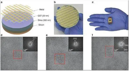 科学家打造基于量子芯片的神经储存器有望用于自然语言处理任务