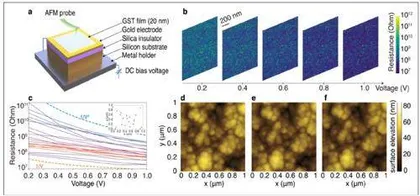 科学家打造基于量子芯片的神经储存器有望用于自然语言处理任务1