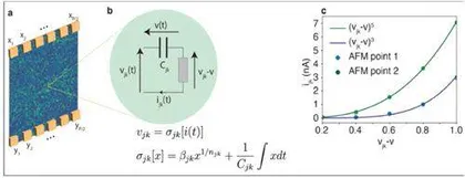 科学家打造基于量子芯片的神经储存器有望用于自然语言处理任务3