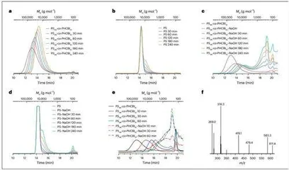 或将塑料转为小分子化合物科学家实现聚苯乙烯的可控降解0