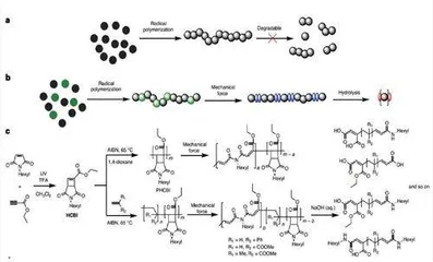 或将塑料转为小分子化合物科学家实现聚苯乙烯的可控降解1