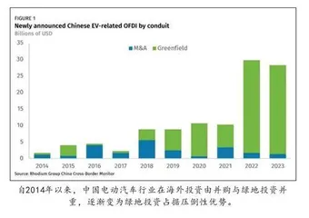 中国“新三样”崛起欧美为何紧张