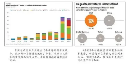 中国“新三样”崛起欧美为何紧张1