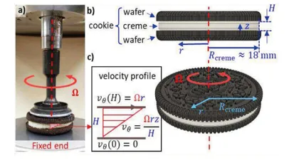 揭晓流变学的科学机制怎样“扭一扭”能将奥利奥饼干的奶油平分？3