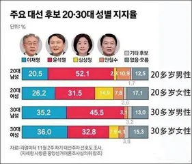 韩国总统夫妇尹锡悦、金建希的日常9