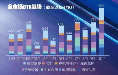 车企狂“卷”智能化，自主品牌大幅领先1