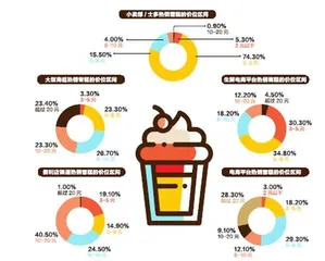 “雪糕刺客”，刺痛消费者的神经0