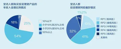 认可跨境财富配置的趋势，为何迟迟未入场0