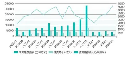 拍卖热下的冷思考