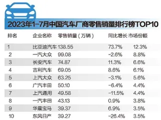 车市下半场，价格为王？4