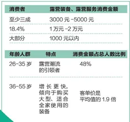 露营热下的冷思考