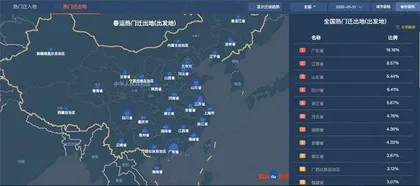 2022年春运落幕，你的返程之路顺利吗？2