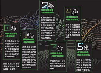 华为入局无人驾驶，只做系统不造车1