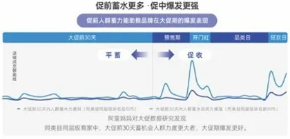 阿里妈妈经营科学白皮书：揭示2023品牌经营增长新机遇2