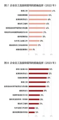 2023年度中国企业经营者信心调研公布，企业家信心真的复苏了吗？3