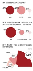 2023年度中国企业经营者信心调研公布，企业家信心真的复苏了吗？4