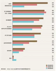 “学习赋能业务”：企业增长新范式1