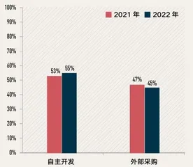 “学习赋能业务”：企业增长新范式3