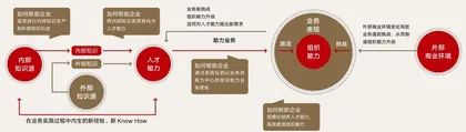 “学习赋能业务”：企业增长新范式4