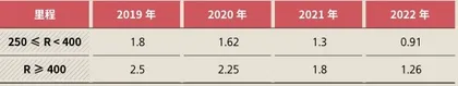 从特斯拉到小米汽车：车企和地方政府5