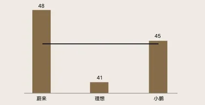 四代车企一号位：各家有各难，各渡各的劫0