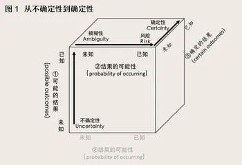 突破不确定性：生成式人工智能重塑管理1