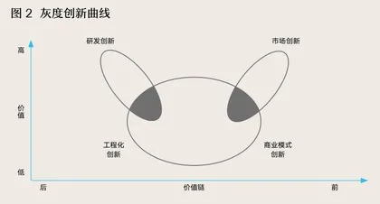 高端制造“脱钩”困境频发，别再迷信微笑曲线了2