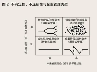 突破不确定性：生成式人工智能重塑管理2