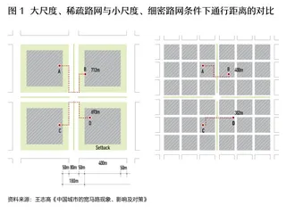 宽街无闹市，窄巷存旺铺？从路网密度看消费活力1