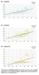 宽街无闹市，窄巷存旺铺？从路网密度看消费活力2