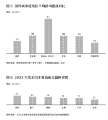 宽街无闹市，窄巷存旺铺？从路网密度看消费活力4