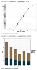 孤独与消费：“陪伴经济”如何引导你消费？1