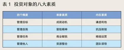 投资识人的四大陷阱与八项素质