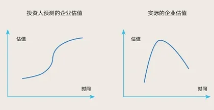 VC们不再假装赚钱，更迫切的问题是体面退出