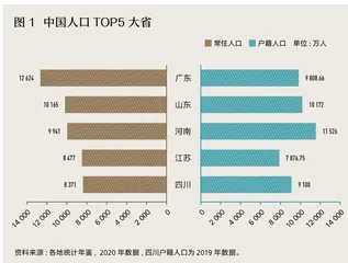 河南：最南方的北方省份1