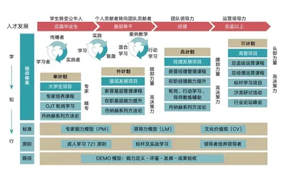 公牛集团：插座变聪明，组织新演进，人才再定义7