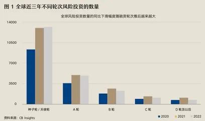 估值泡沫破裂之后，风光不再的“独角兽”企业如何上岸？