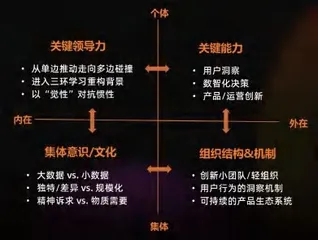 变革发生的四个组织要素1