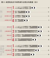 同济VS清华：谁家的校友将手握中国汽车业的未来2