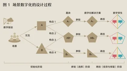 场景数字化中的设计思维1