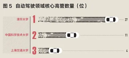 同济VS清华：谁家的校友将手握中国汽车业的未来5