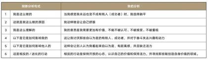 管理者如何应对“躺平哲学”？2