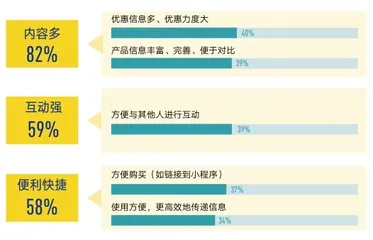 数字社交圈里的白酒“新消费”2