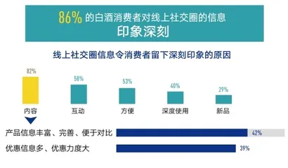 数字社交圈里的白酒“新消费”3