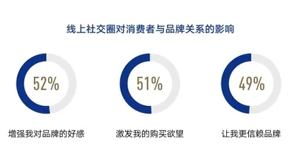 数字社交圈里的白酒“新消费”4