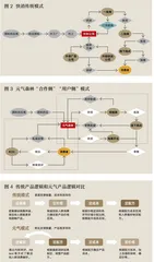 两种力量，三维模式，元气森林为快消注入新元气1