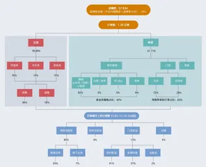 2021年，零售企业该如何布局数字化3