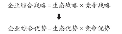 生态战略：VUCA时代的新一代企业战略