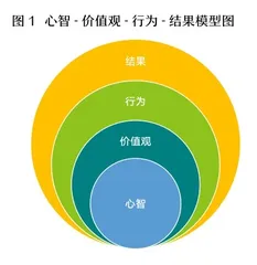 任正非的心智成长，对华为的成功有多大影响？1