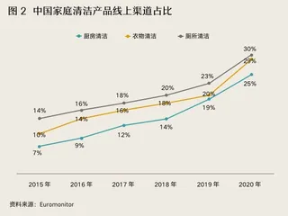 立白科技集团：数字化赋能，从传统日化到科技集团的蜕变2